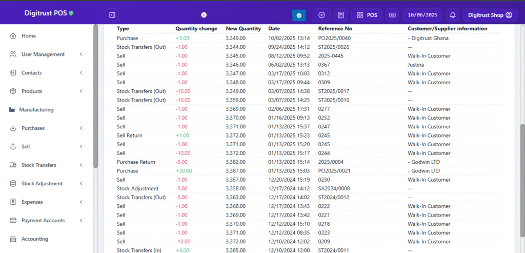 detailed product stock history