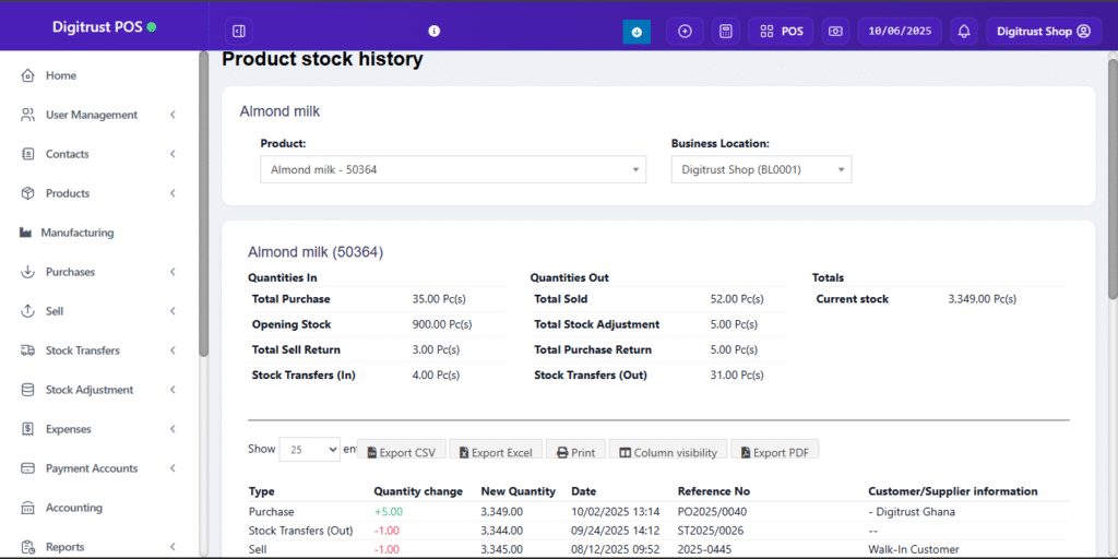 product stock history